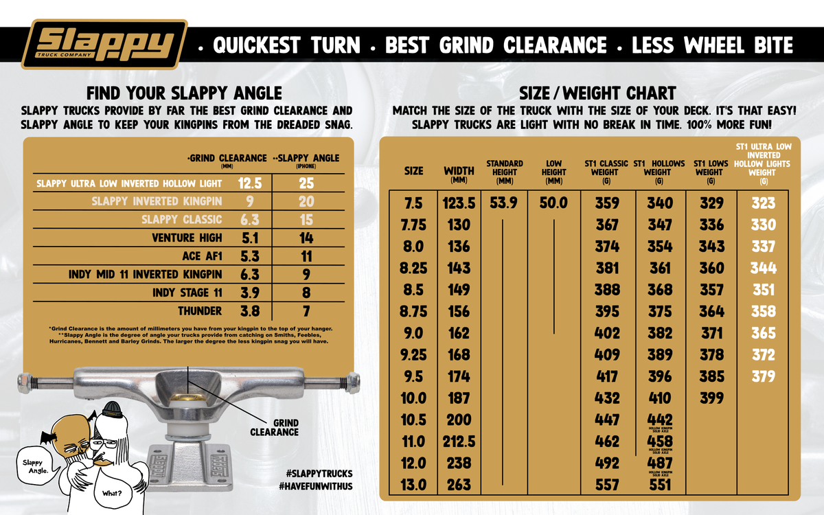 Slappy Trucks Fall 2026 spec sheet: Slappy angle and grind clearance chart, and ST1 truck size and weight chart